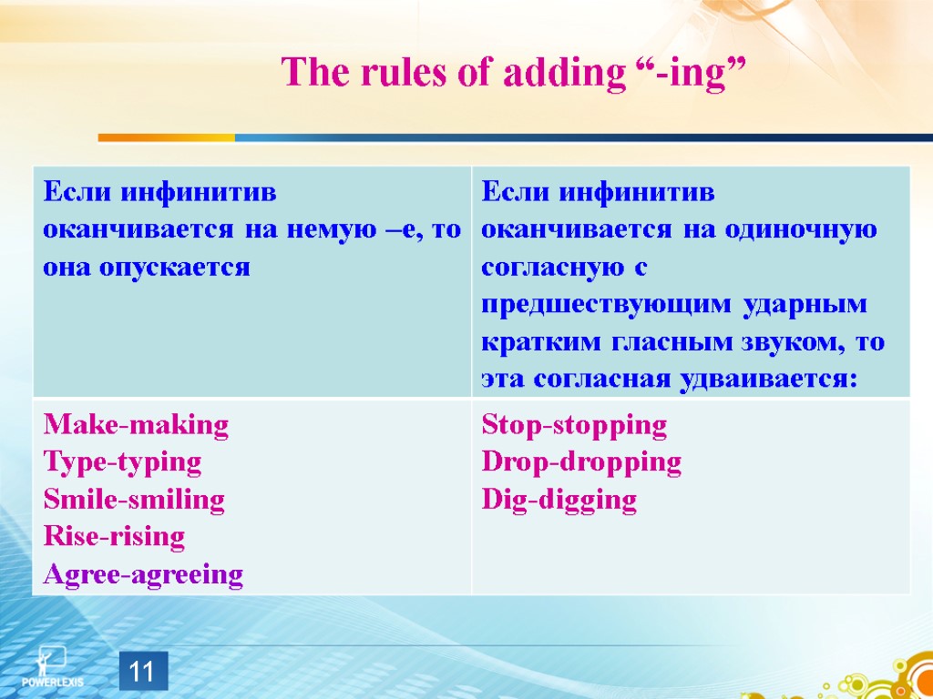 The rules of adding “-ing” 11